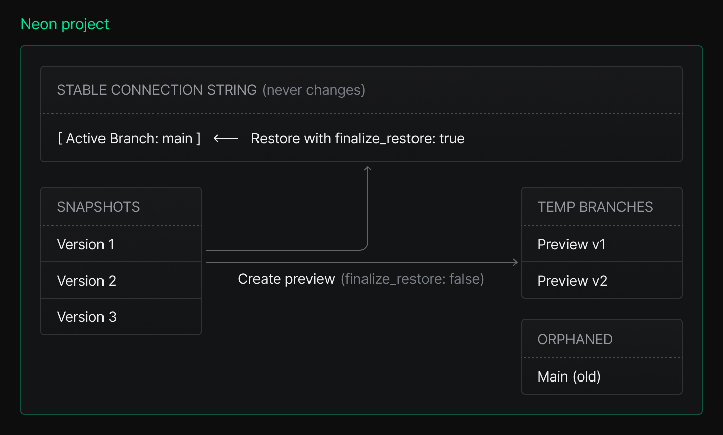 Active branch pattern diagram